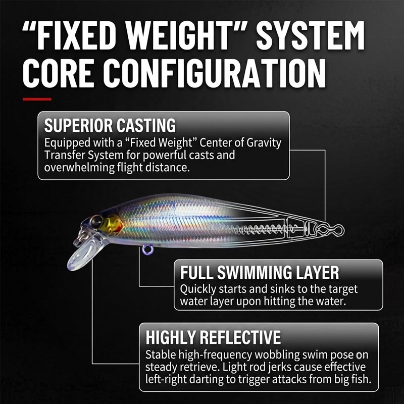 Sinking Minnow Fishing Lures,  - Fishing Lure Jerkbait review and price